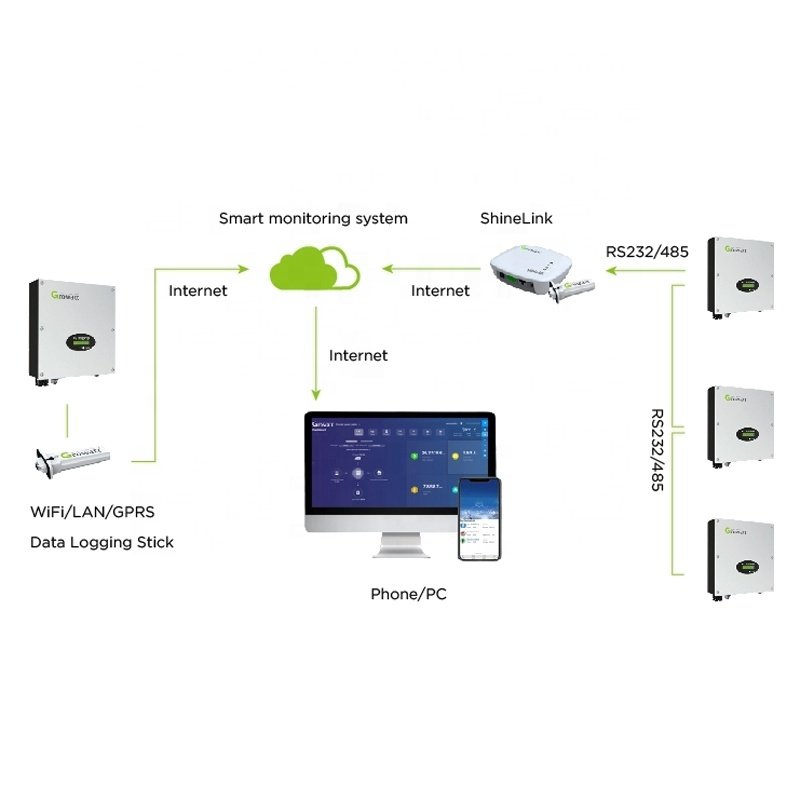 Growatt Solar Inverter MAC 30-60KTL3-X-LV Guaranteed Quality Unique 30kw 60kw Power System Solar Inverter