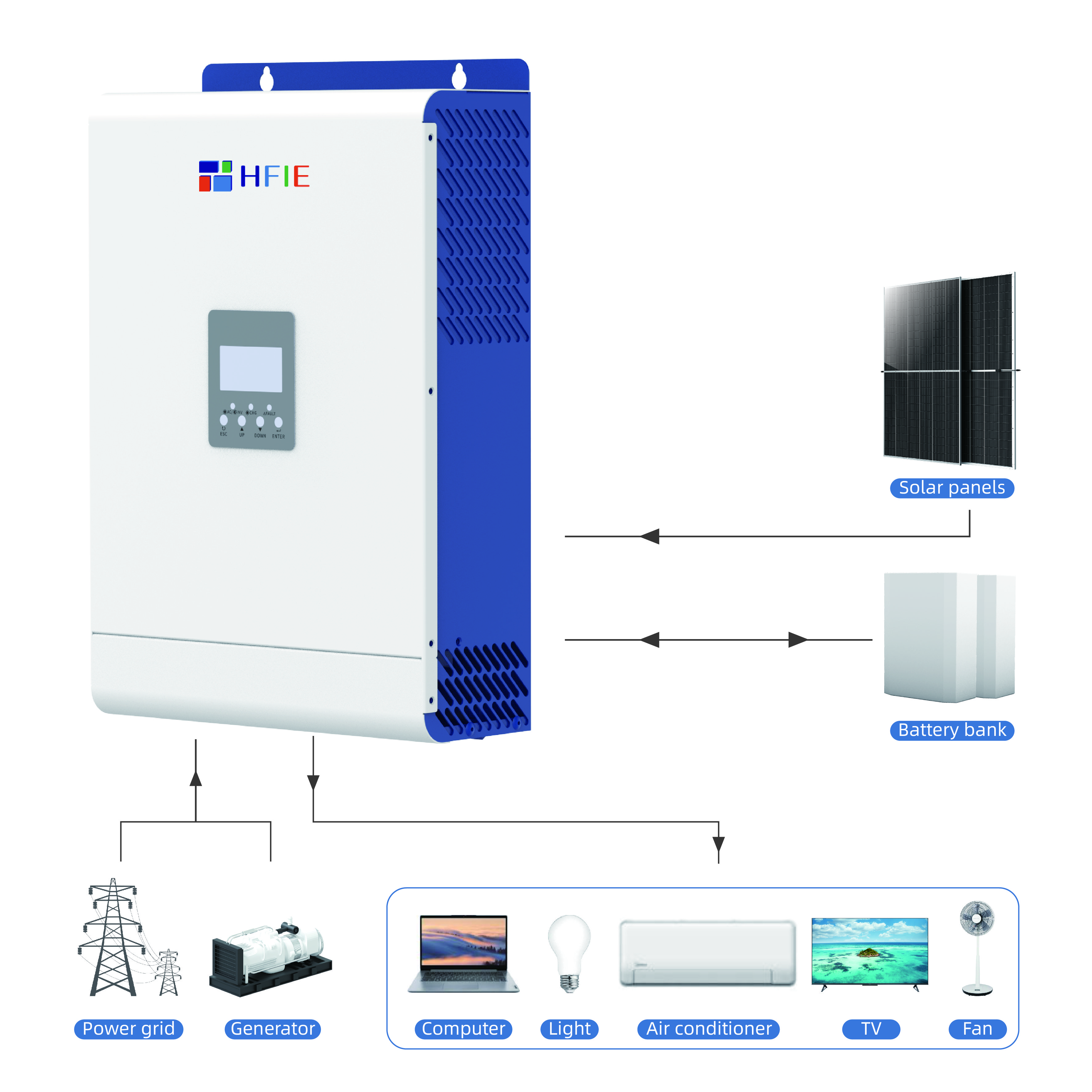 HFIE 5Kw 10Kw 15Kw 30Kw 50Kw 20Kw Inverter 220 V Ac 3 Phase Growatt Solar Inverter