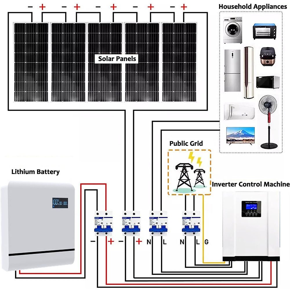 NUUKO 100 KW 200 KW 500 KW Solar Energy System 550 Watt 650 Watt solar panels factory Inverter and Mounting system