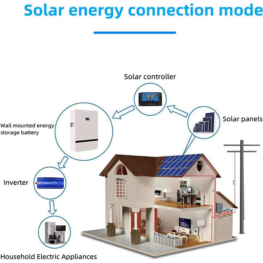 NUUKO 100 KW 200 KW 500 KW Solar Energy System 550 Watt 650 Watt solar panels factory Inverter and Mounting system