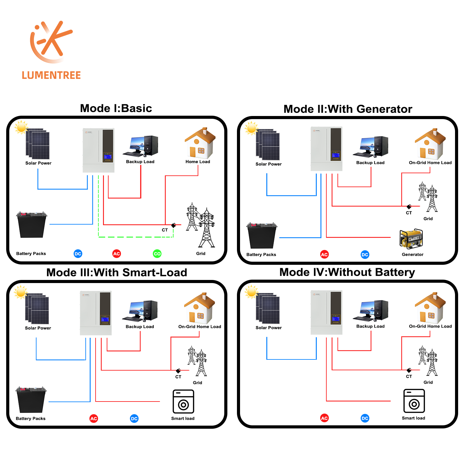 5.5kW 48V On Grid Solar Inverter Hybrid with Battery PV Panel Energy Storage Inverter UPS MPPT Solar Inverter