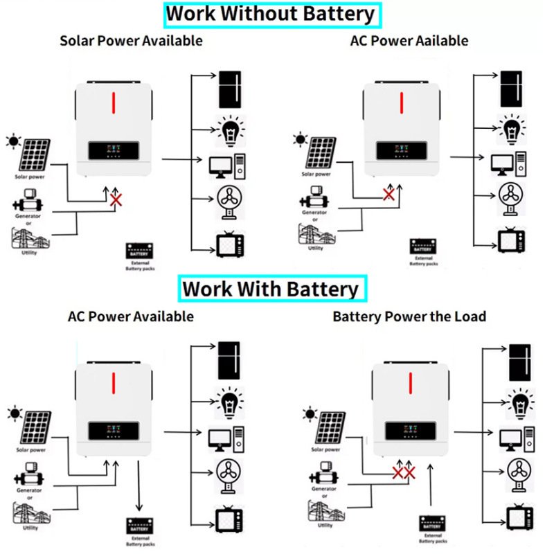 IP65 3Kw 4.2Kw 6.2Kw 6Kw Solar Power Inverter 24V 48V Hybrid Solar Inverters Mppt Hybrid Inverter with lifepo4 Battery And Wifi