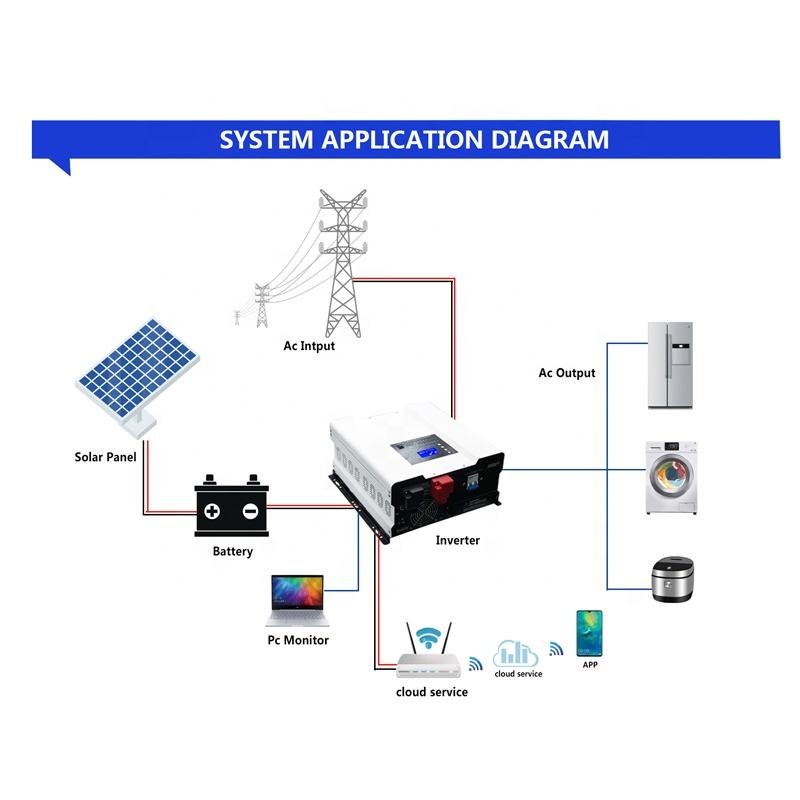 Hot Low Frequency Hybrid Off-Grid Pure Sine Wave Power Frequency Solar Inverter 3KW 8kw 10kw 12kw split