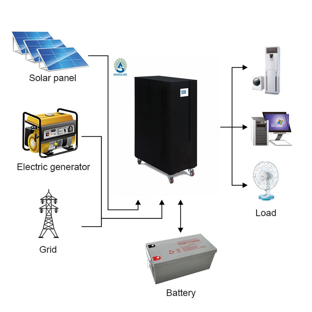 Off-grid hybrid inverter 7kw 8kw 10kw 12kw 15kw 20kw 25kw 30kw 40KW three phase solar inverter