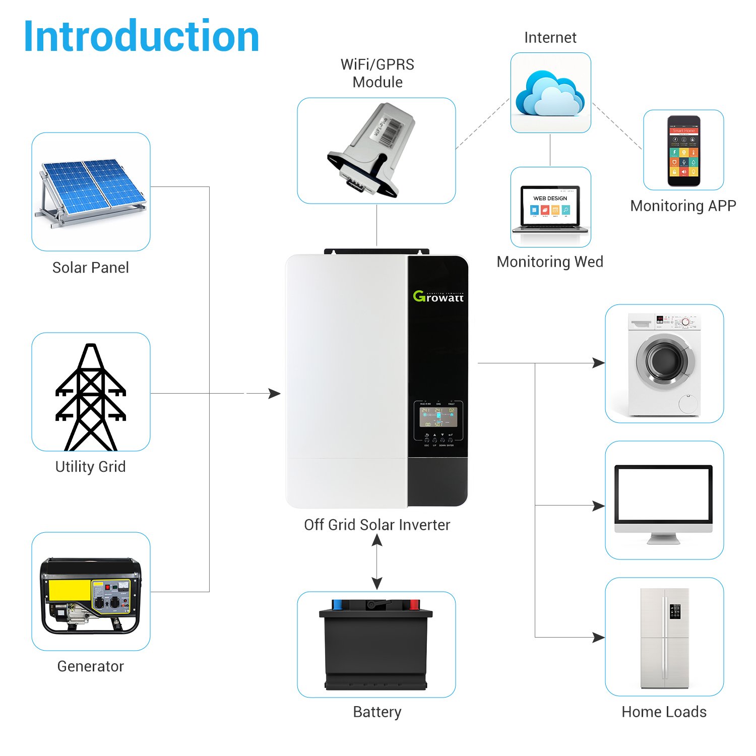 Growatt spf 5000 es 48v 3500w 5000w Mppt Off Grid Solar Inverter With Batteries