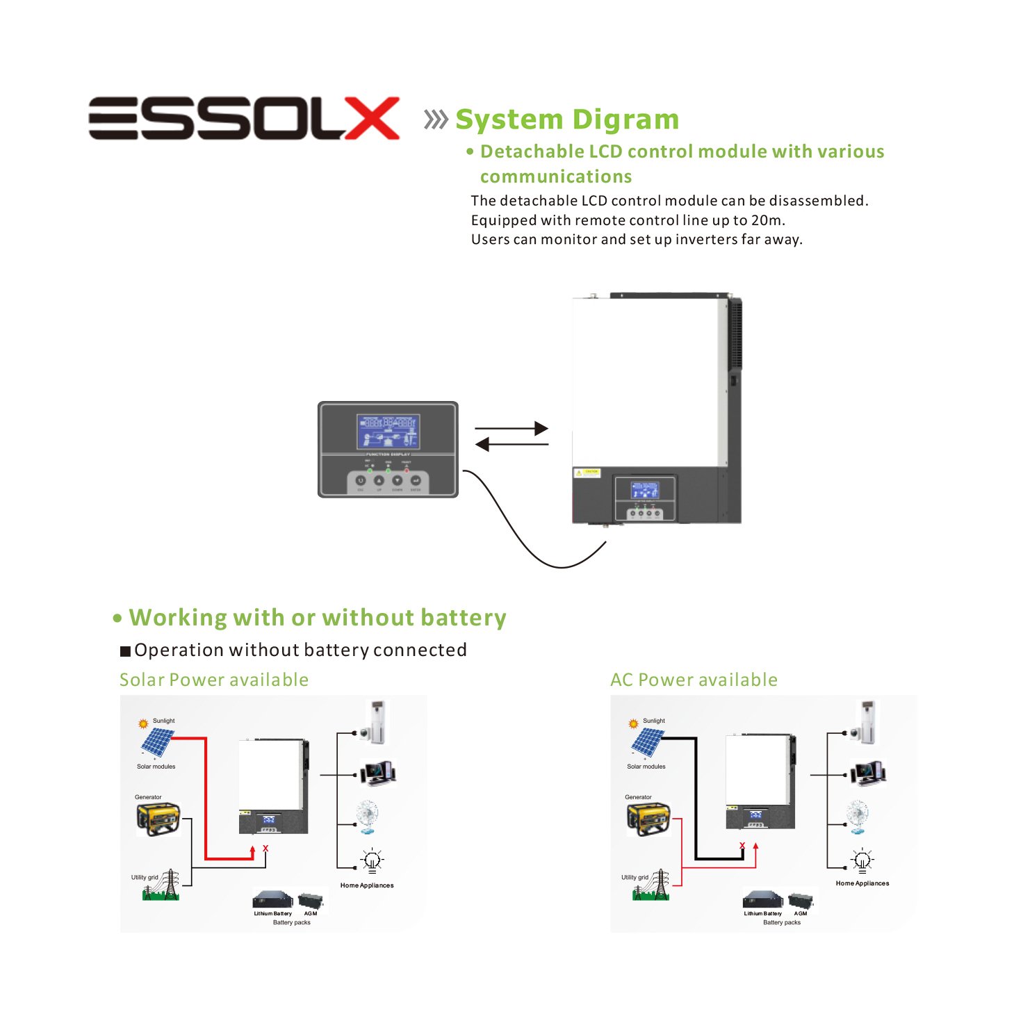 hot selling wholesale price solar inverter 5.5kw inverter board 5.5kw inverter motor 415v
