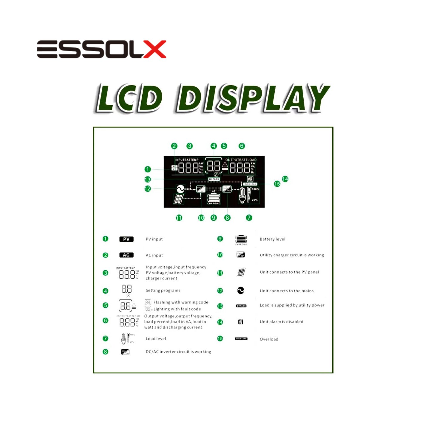 hot selling wholesale price solar inverter 5.5kw inverter board 5.5kw inverter motor 415v