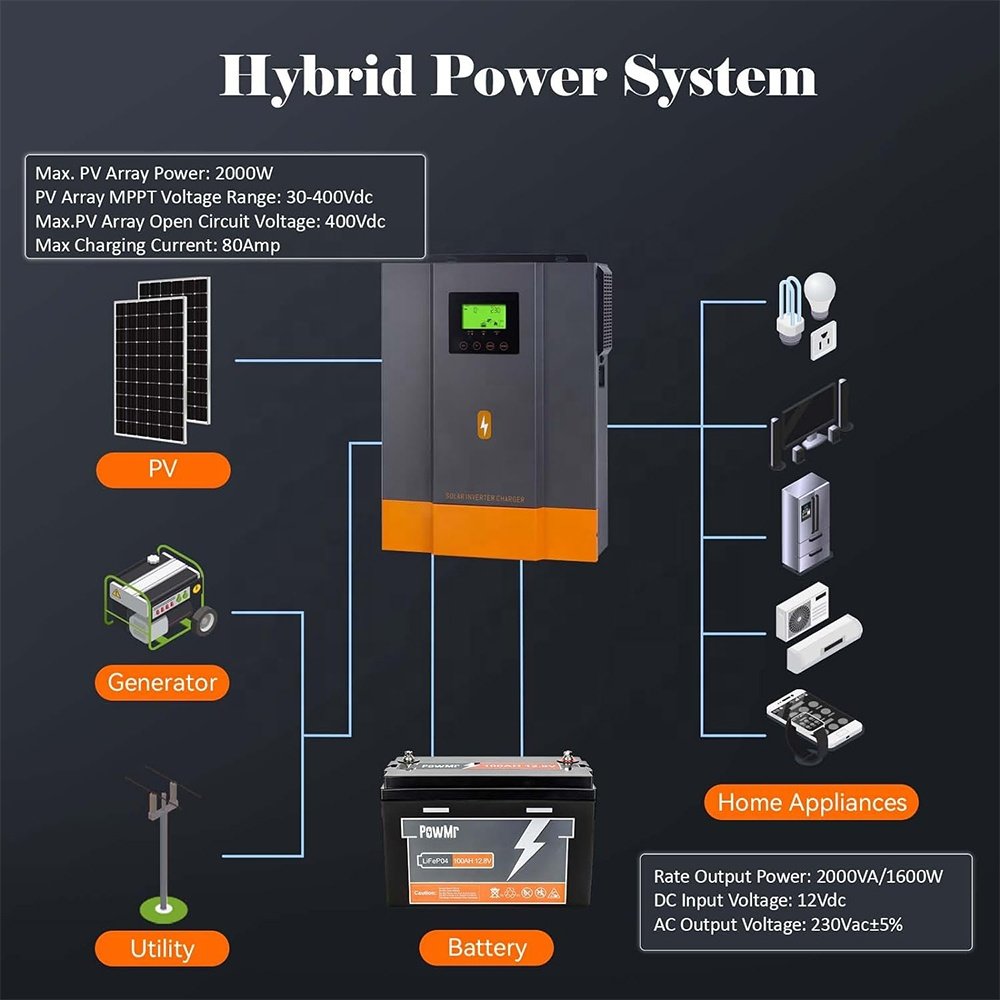1kw 2kw 3kw 4kw 5kw Hybrid Solar Inverter Inversor Solar Power System Home LCD Pure Sine Wave Output Solar Inverter