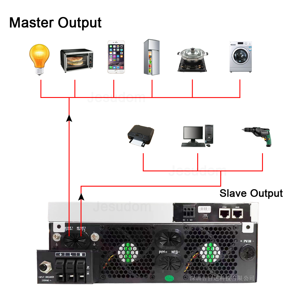 4KW 6KW Solar Inverters 24V 48VDC To 230VAC inbuilt wifi Off Grid Inverter Dual Output MPPT Pure Sine Wave Hybrid Solar Inverter