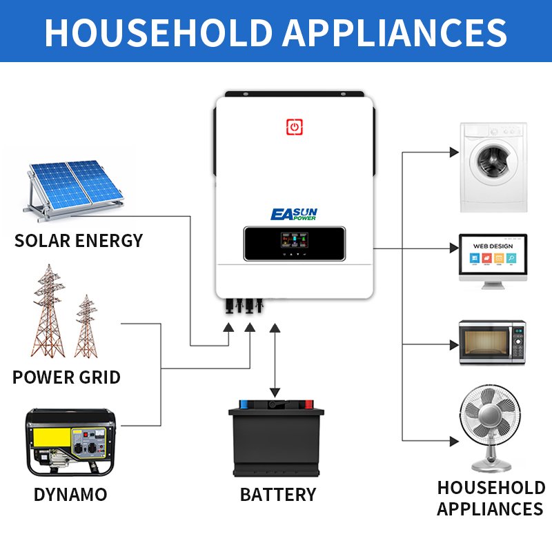 Easun 8.2KW 10KW 48V Pure Sine Wave Hybrid Inverter MPPT Off Grid 10.2kw Solar Inverter For Solar Energy System