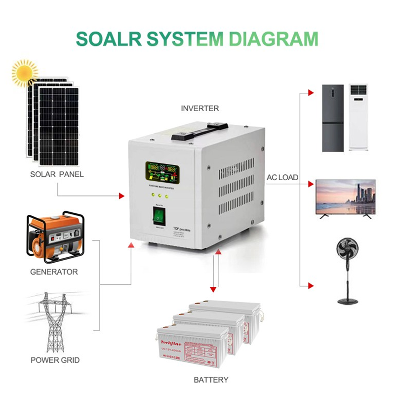 2500VA 1800W off-grid hybrid solar inverter pure sine wave power inverter off grid solar inverter offgrid