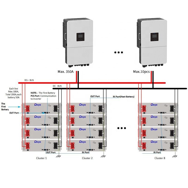 Ready Stock Deye Hybrid Solar Inverters SG05LP3 Series EU Version 3 Phase Low Voltage Battery 14kw 15kw 16kw 18kw 20kw