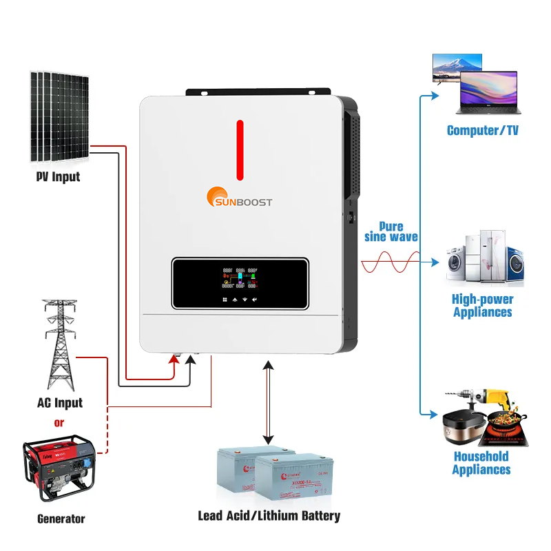 6.2kw solar inverter with mppt 100A dc 48v to ac 220v 24v 3.6KW 4.2KW hybrid invertor pure sine wave inverter