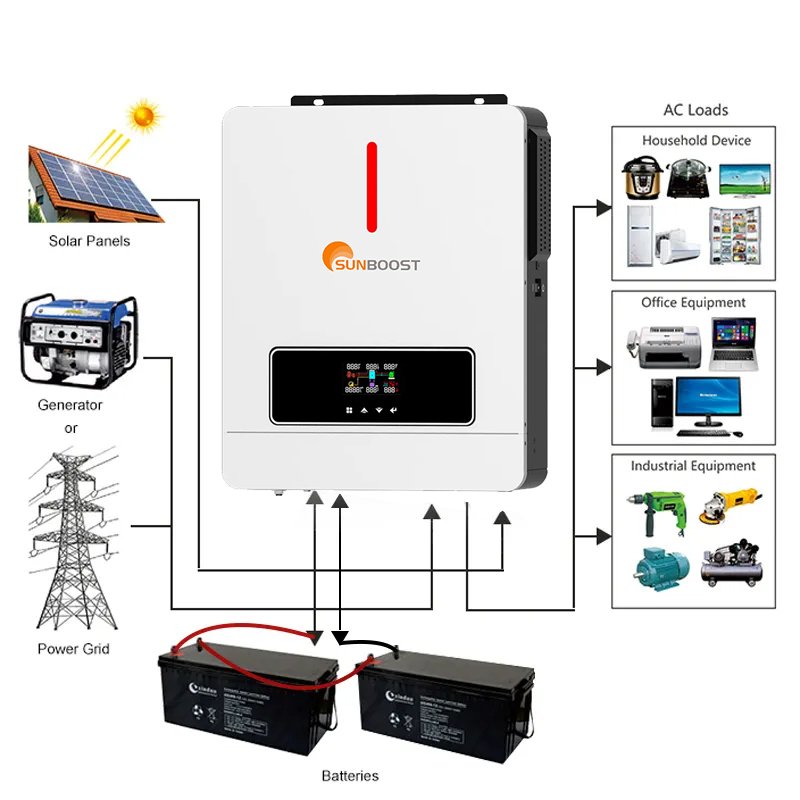 6.2kw solar inverter with mppt 100A dc 48v to ac 220v 24v 3.6KW 4.2KW hybrid invertor pure sine wave inverter