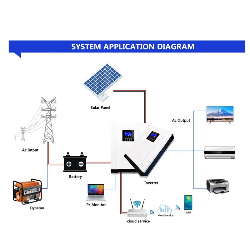 5.5KW 3.5KW Hybrid Solar Inverter 48V Battery Pure Sine Wave Off Grid Solar Charger Mppt 80A 120A DC 24V 48V with Wifi RS485/45