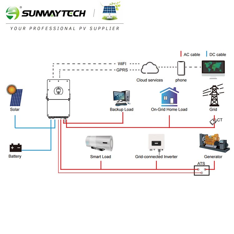 inverter hybrid deye europe solar inverters deye 16 kw sun-16k-sg01lp1-eu pure sine wave inverter price