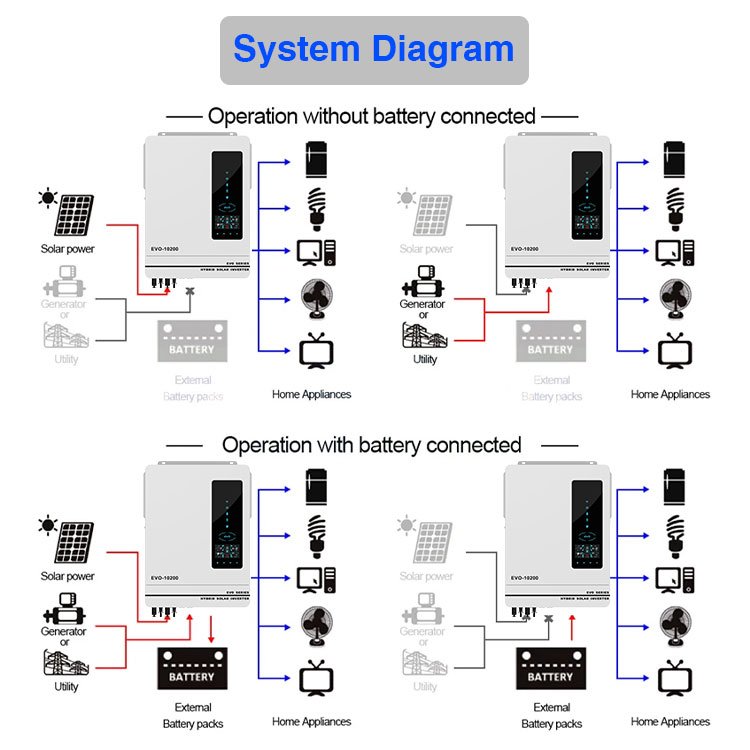 OFF Grid Off Grid Hybrid MPPT Solar Inverter