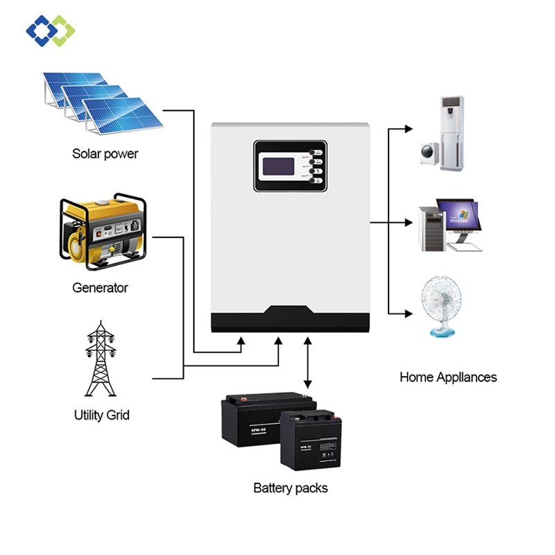 3000w Solar Inverter 3 Phase Off-grid 3kw Hybrid Solar Inverter Pure Sine Wave