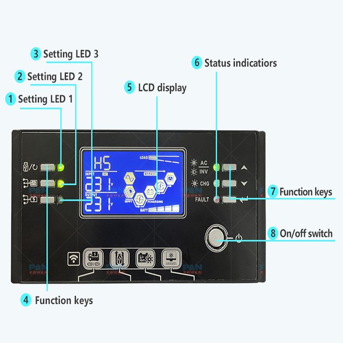 Hot sale off grid 8kw 10kw hybrid 48vdc 8.2kw 10.2kw solar inverter with 150A 160A MPPT