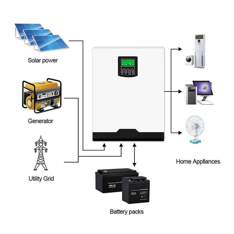 Mppt Solar Power Inverter 48V Dc To 220V Ac Off Grid Mppt Pure Sine Wave Hybrid Solar Inverter