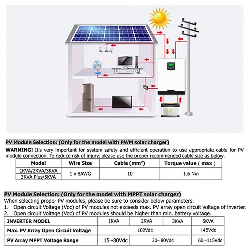 Mppt Solar Power Inverter 48V Dc To 220V Ac Off Grid Mppt Pure Sine Wave Hybrid Solar Inverter
