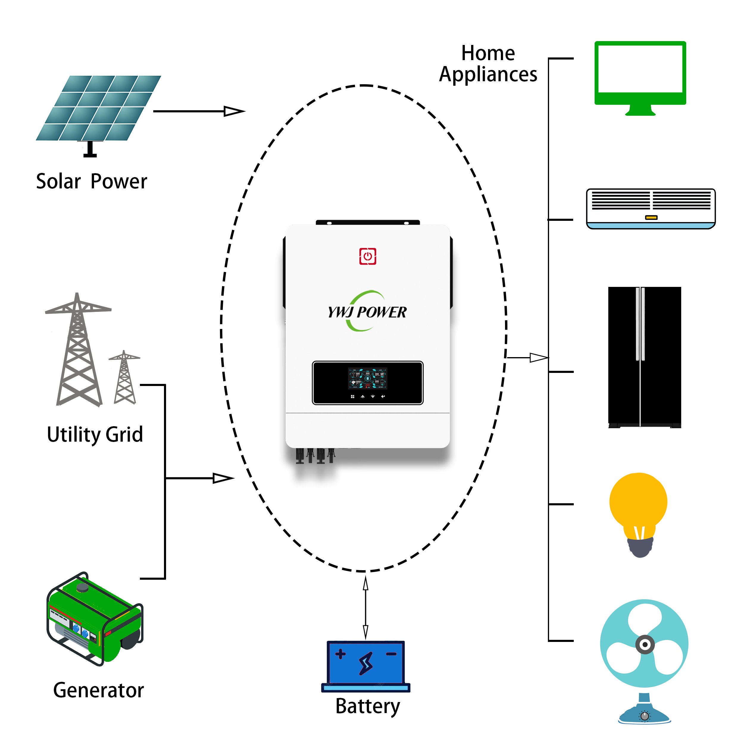 8.2KW Hybrid On/Off Grid Solar Inverter Dual Phase Inverter Mppt Charge 48V Solar Energy Solar Inverter For Solar Energy System