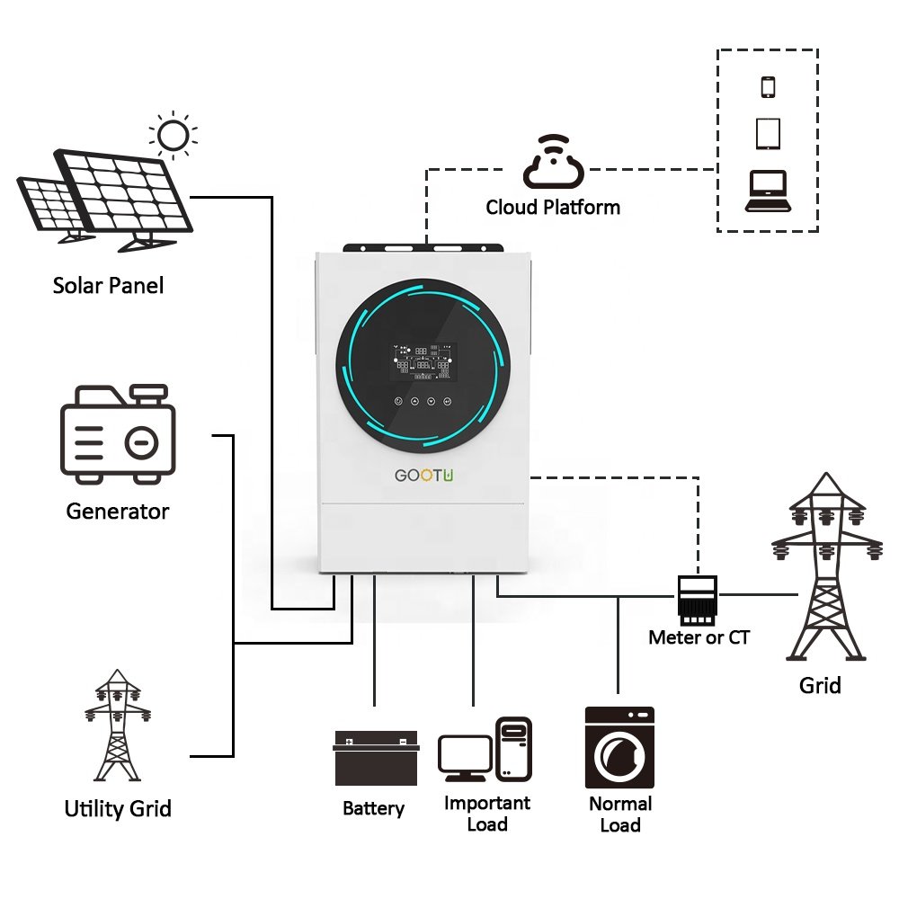 GOOTU 6KVA Solar Inverter 230VAC Single Phase LCD Display Wifi Monitoring 6KW Solar Hybrid Inverter 48V With Parallel Function