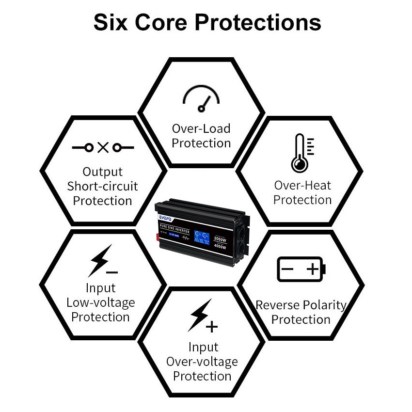 Gyopo Custom Car Power Inverters 2kw 12v 24v 48v to 110v 220v Off Grid Pure Sine Wave Inverter for Car