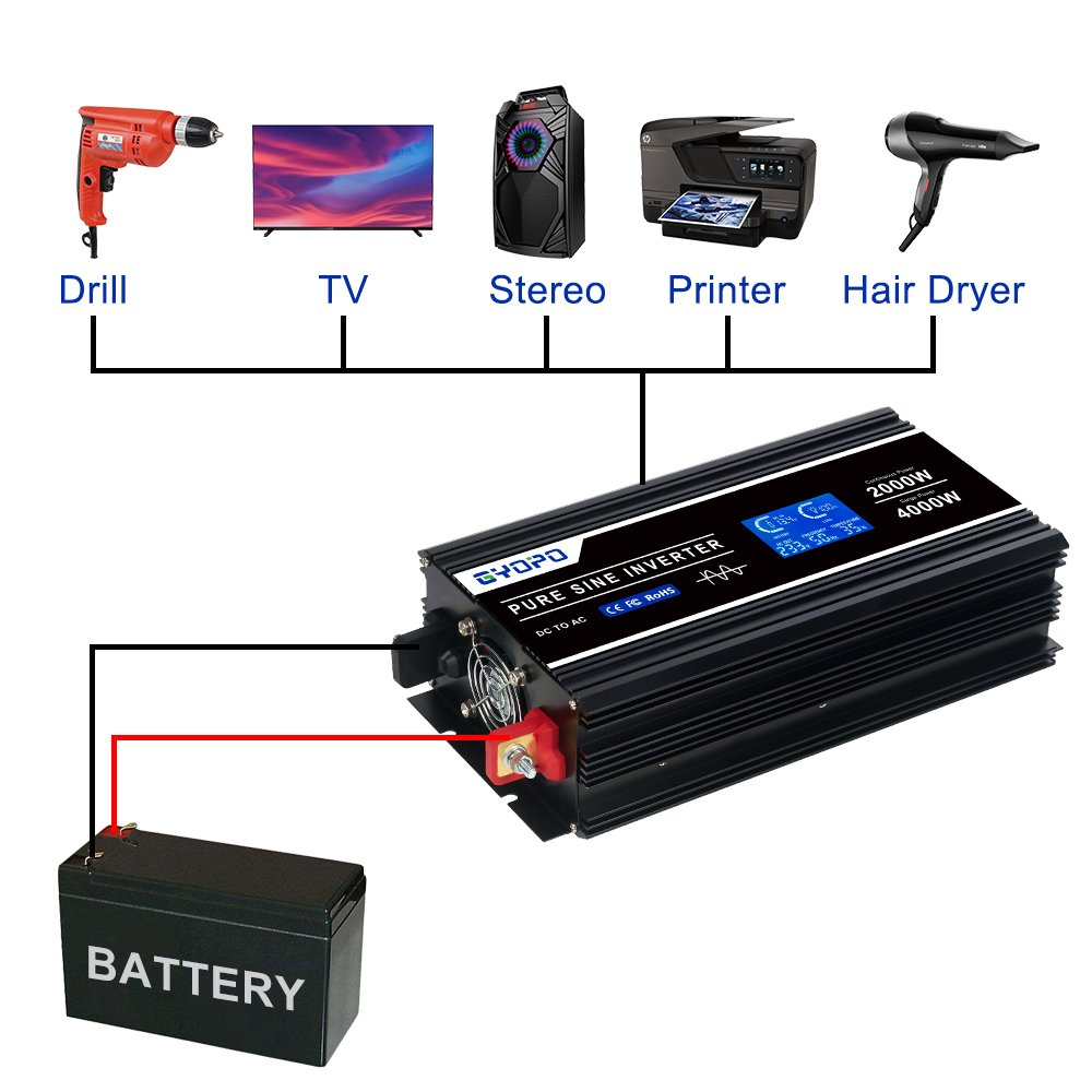 Gyopo Custom Car Power Inverters 2kw 12v 24v 48v to 110v 220v Off Grid Pure Sine Wave Inverter for Car