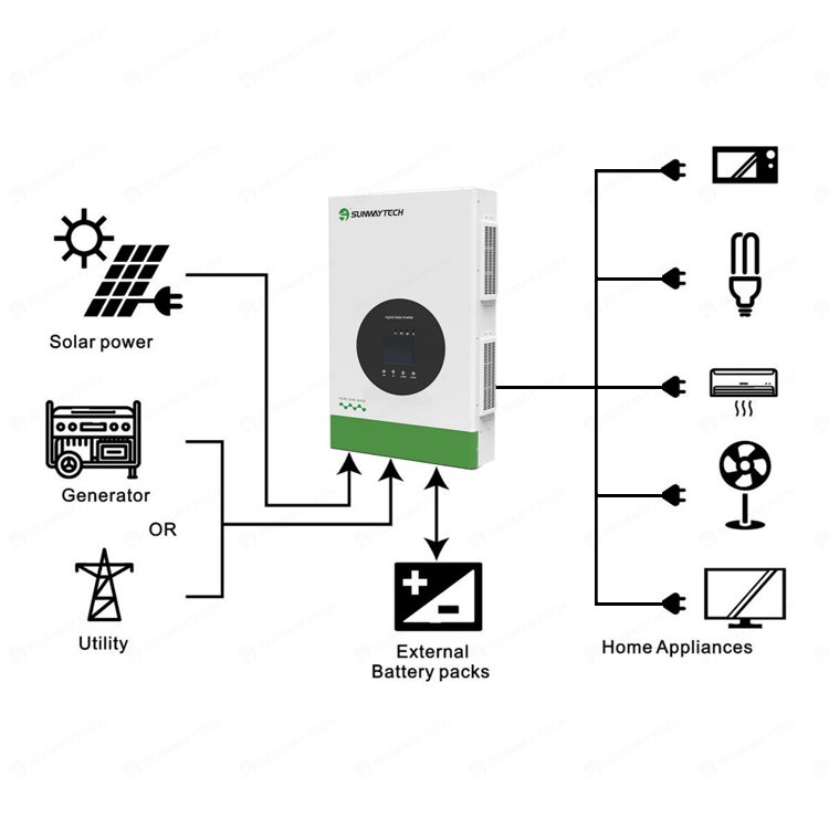 for solar panels sunway 10KW Off Grid Solar inverter 48v off Grid Pure Sine Wave Solar inverter 10kva With MPPT Controller