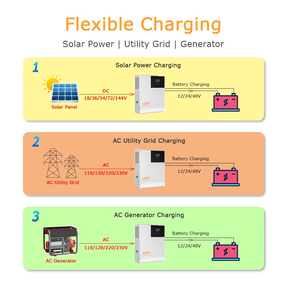 Opy wholesale 24v sunways solar super hybrid inverter dc 12v