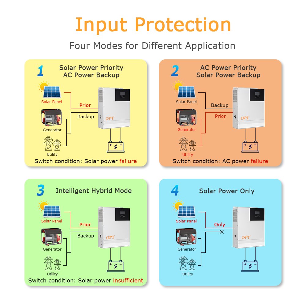 Opy wholesale 24v sunways solar super hybrid inverter dc 12v