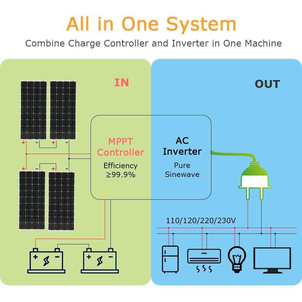 Opy wholesale 24v sunways solar super hybrid inverter dc 12v