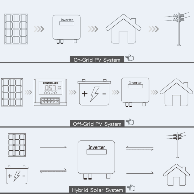 50Hz 20Kw Hybrid Residential Thinkpower Pv System On Grid Solar Inverter