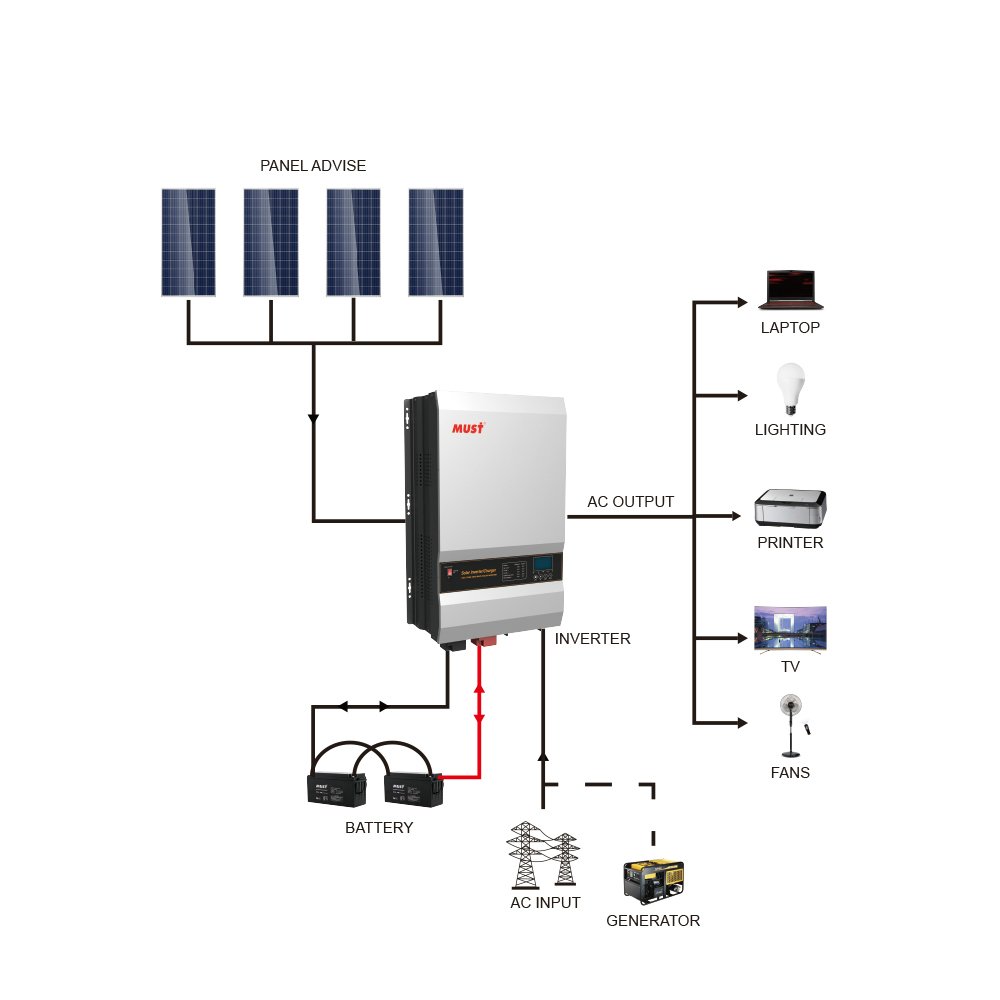 MUST PV3500 Series MPPT Off Grid 48V Solar Inverter 6KW 8KW 12KW 3000W 5000W 12V 24V Hybrid Solar Inverter