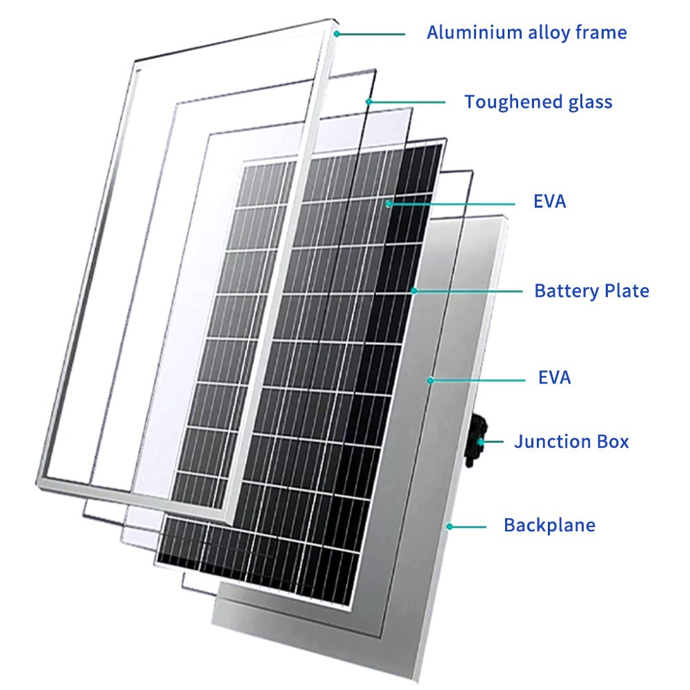 Professional Manufacture Home Use 600W Solar Panel 2172x1303x33mm efficiency 21.21%