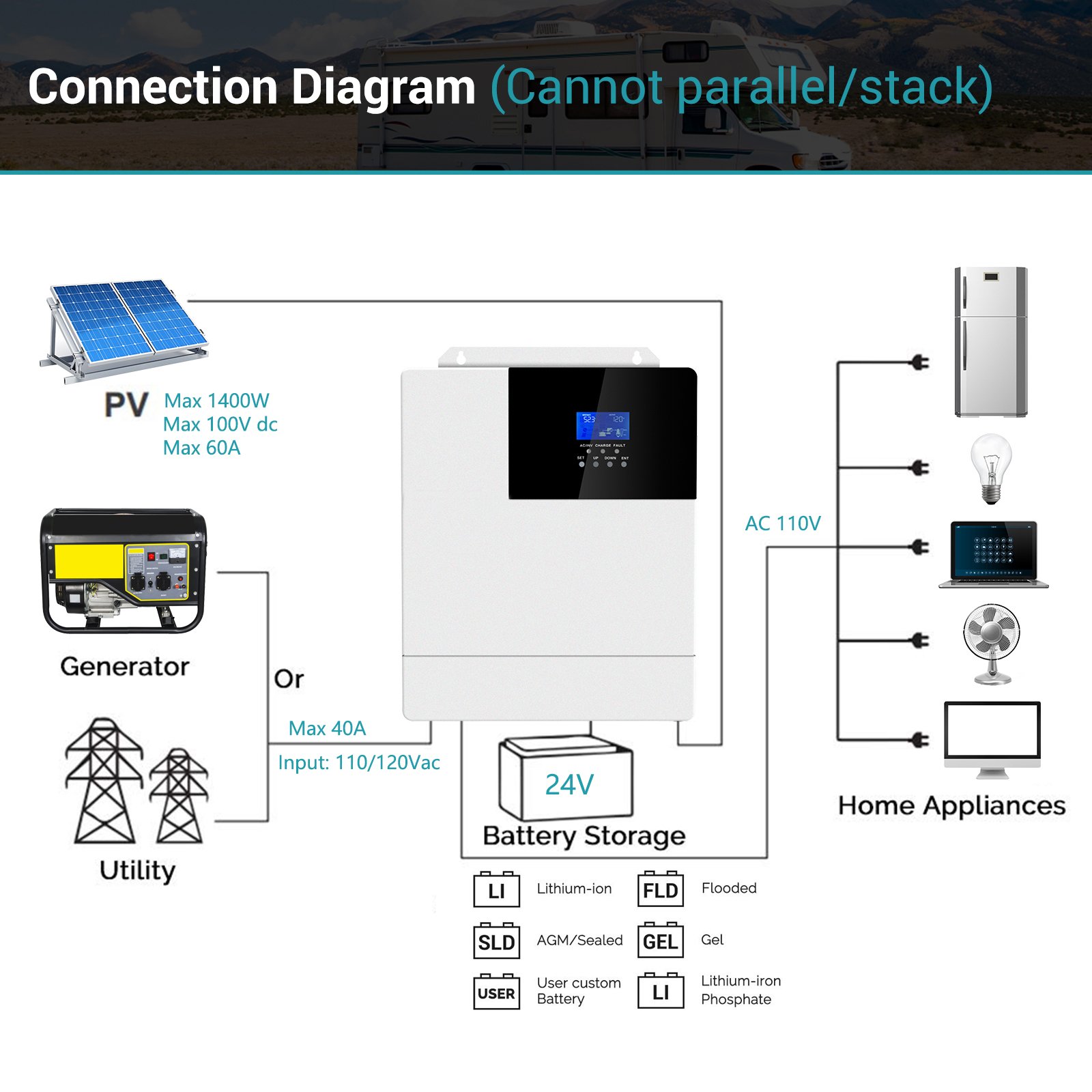 Solar Off Grid Inverter 5KW 48V MPPT Single Phase 110V 120V 220V Inversor 5000W HF4850U80-H SRHF4850S80-H