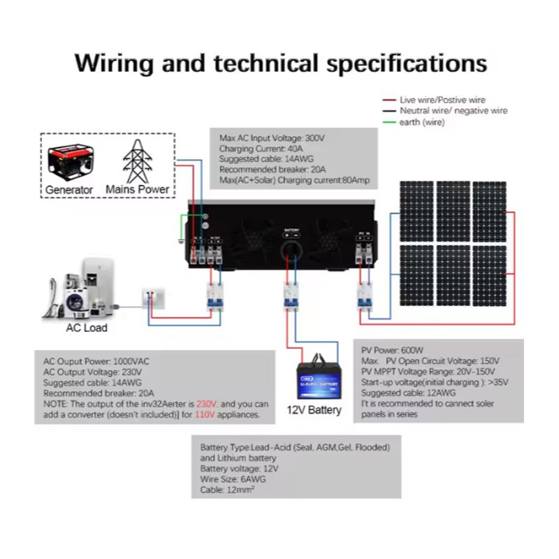 Photovoltaic Solar Power 1000w Dc 12V To AC 220V 230V 1Kw 40A MPPT Hybrid Inverter Off-Grid solar Inverter
