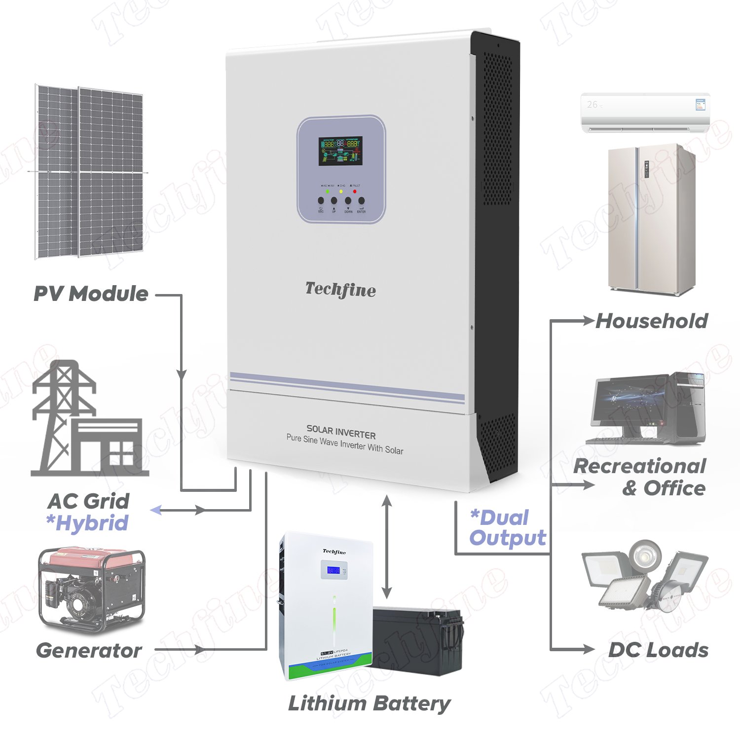 Techfine high frequency 5.5kw solar panel inverter PV input 500vdc 5500w on off grid hybrid solar inverter