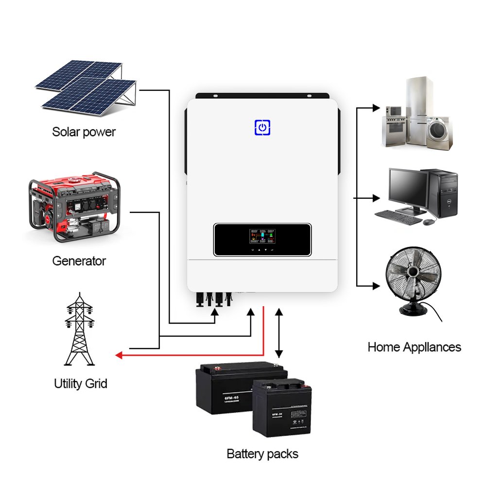 Hybrid solar inverter 8200W Built-in 160A MPPT solar charge battery solar energy system solar inverter 8kw 8.2kw