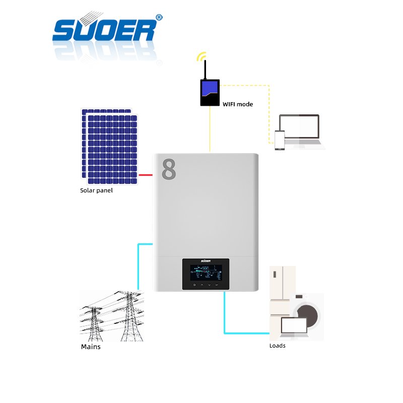 SUOER 8000w Residential Home Solar Energy Storage System 11kw 8Kw 3 Phase System Hybrid Solar Inverter