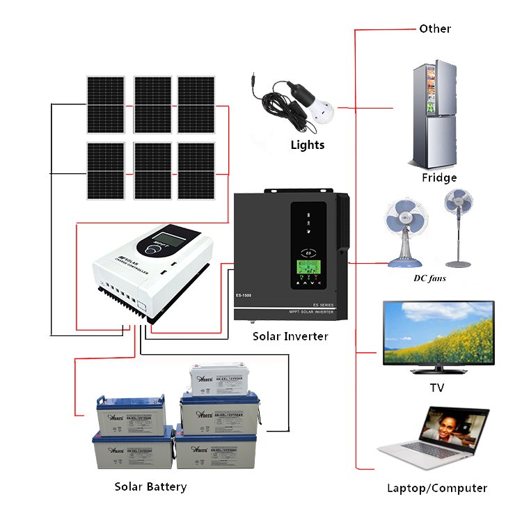 Anern 1.5 kw 3kw 5kw 8kw 12v price hybrid solar inverter without battery