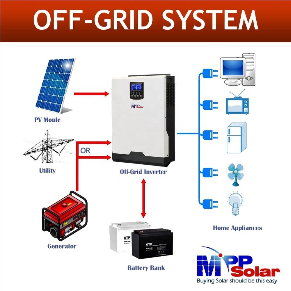 PIP5048HSE 5000w 48v 230v MPP Solar off grid solar inverter PWM Solar charger 50A battery charger 60A