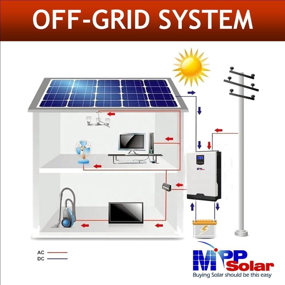 PIP5048HSE 5000w 48v 230v MPP Solar off grid solar inverter PWM Solar charger 50A battery charger 60A