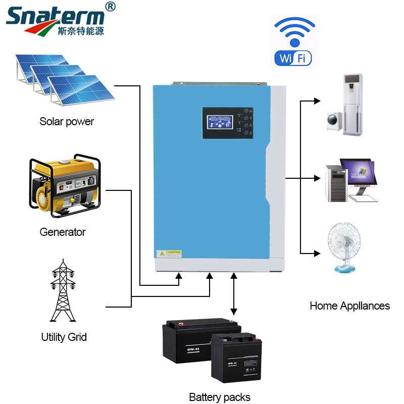 MPPT 3.5kw 5.5kw Solar hybrid Inverter Built-in MPPTSolar Charge Controller Wide PV Input 120V-500Vdc 100A with 80A Charger