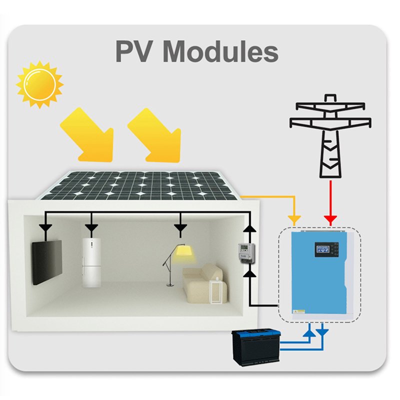 MPPT 3.5kw 5.5kw Solar hybrid Inverter Built-in MPPTSolar Charge Controller Wide PV Input 120V-500Vdc 100A with 80A Charger
