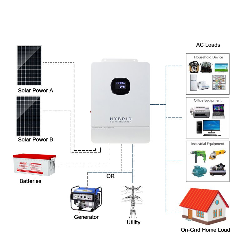 Solarthon Solar Inverter 48v Off Grid Low Frequency Power Inverter 5kw Pure Sine Wave Power Solar Inverter