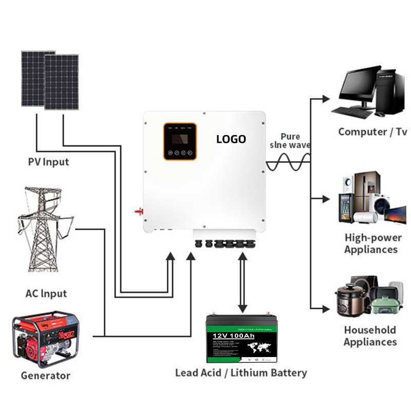 12v 24v 48v To 110v 220v Pure Sine Wave Off Grid Inverter 300w 2000w 3000w 5000w 6000w Dc To Ac Power Hybrid Solar Inverter
