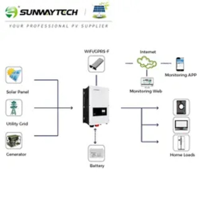 5000 Watt Solar Inverter 12 kW Solar Inverter and Converter Voltronic Solar Inverter for Indonesia, Malaysia, Philippines