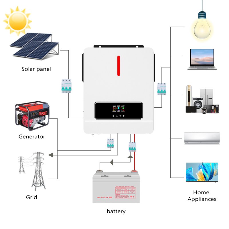 Mppt solar inverter 24v 48v hybrid solar inverter solar 3.6kw 5kw 6.2kw